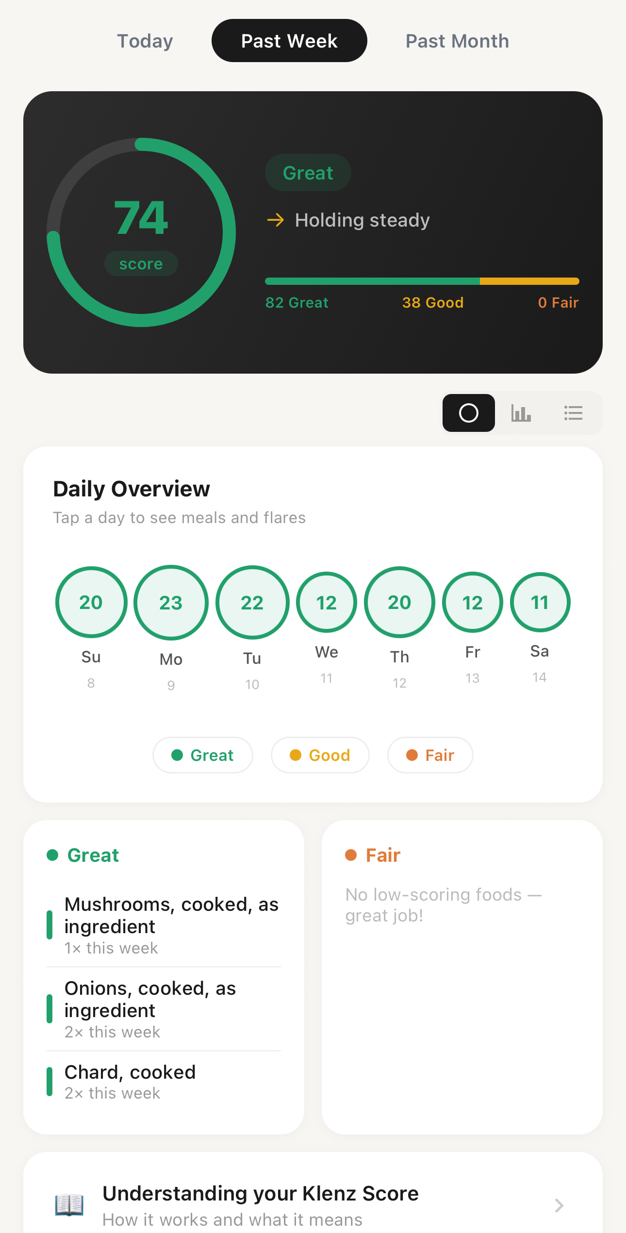 Klenz Score dashboard showing daily meal quality scores and nutrient breakdown