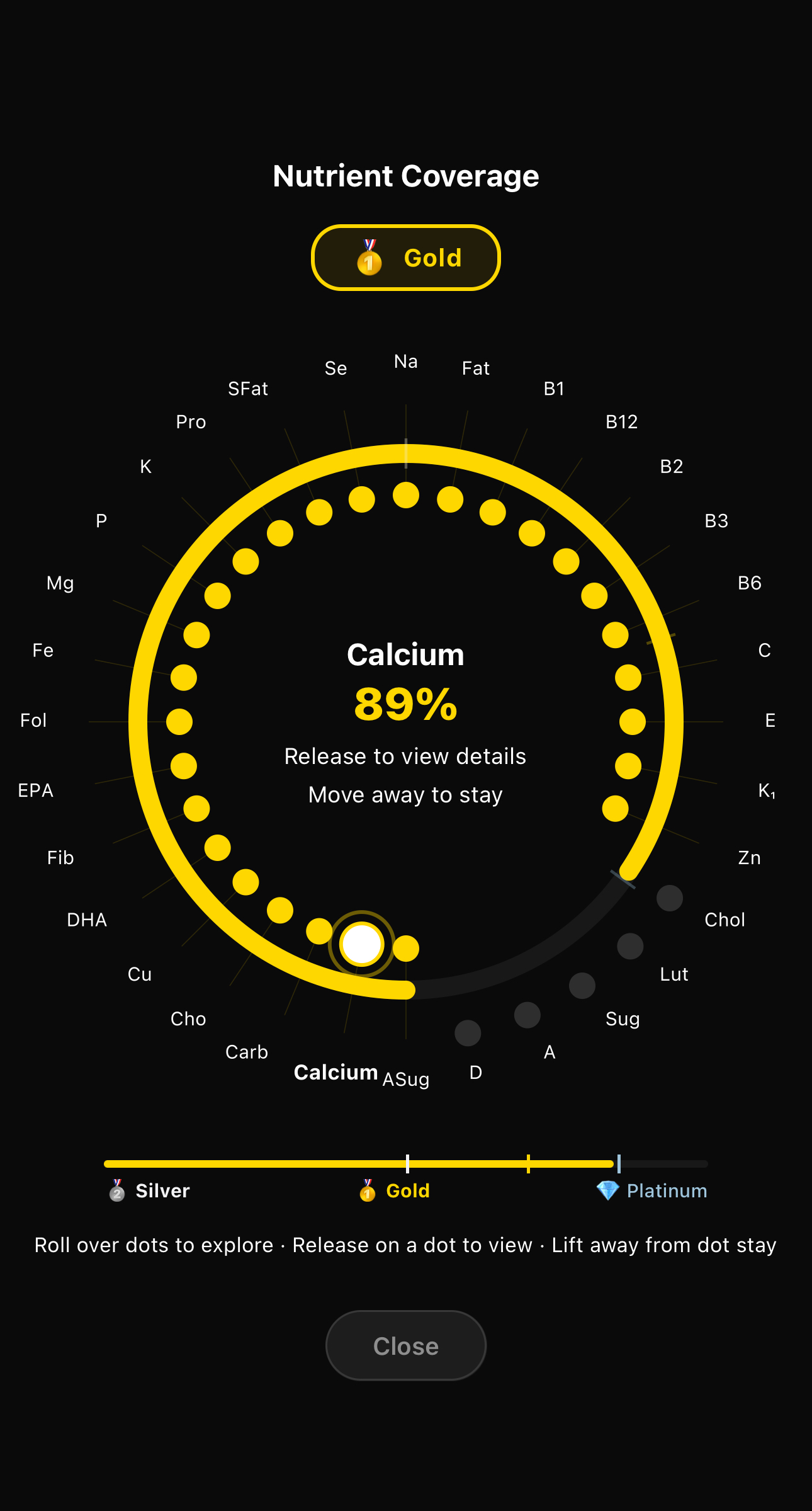 Nutrient coverage ring showing 31 tracked nutrients with hit and miss indicators